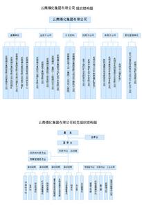 雲南磷化集團有限公司