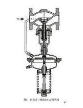 自力式閥前壓力調節閥