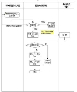 《特種設備作業人員監督管理辦法》