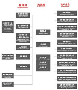 江蘇白雪電器股份有限公司