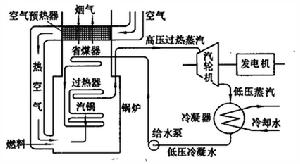 能量直接轉換裝置