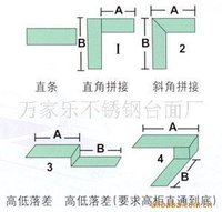 不鏽鋼台面