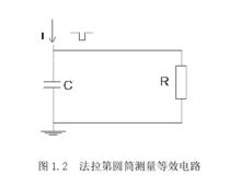 法拉第圓筒