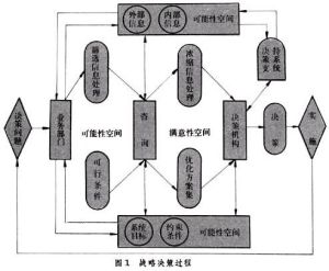 （圖）行政管理