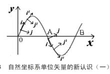 圖二 自然坐標系單位矢量的新認識（一）