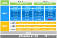 客戶經理移動行銷助手