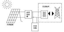 家用太陽能發電系統