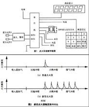 機車點火器觸發脈衝對比圖