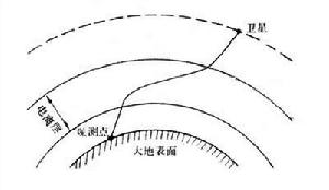 電離層誤差