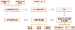 索力測試流程示意圖