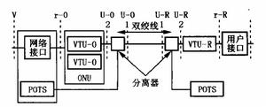 VDSL體系結構圖