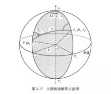 大圓航線