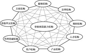 10S企業形態分析模型