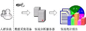 北京平安視訊科技有限公司