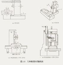 數控工具機的組成結構