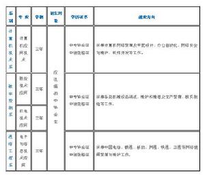 陝西電子信息職業技術學院