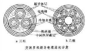 超導輸電