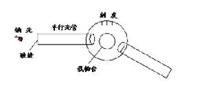 分光計測量光波波長