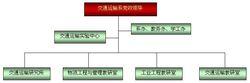 交通運輸系組織結構