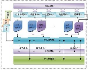 君度系統總體設計原理圖