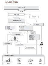 人事軟體