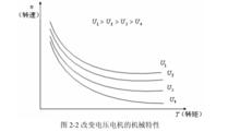 串勵電動機