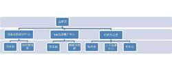 河北大學KAB創業俱樂部