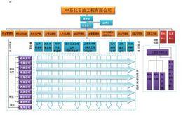 中石化石油工程技術服務有限公司