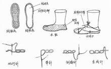 納鞋底示意圖