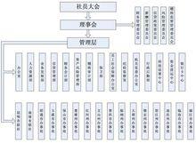 組織結構