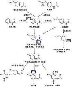 解熱鎮痛藥