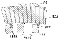 高速切割濕法粉碎技術