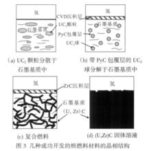 熱核推進