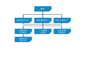 北京光影夢幻文化產業發展集團