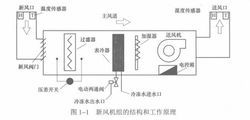 新風