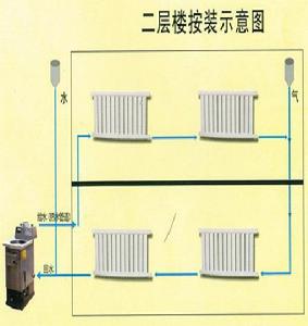 真空超導技術