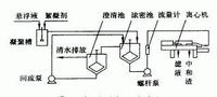 污泥脫水