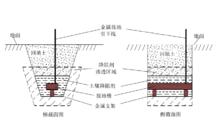 圖3.水平接地體施加土壤降阻劑示意圖