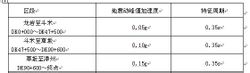 地震動參數