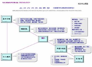 企業有效內訓