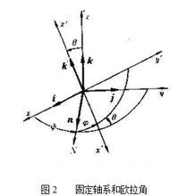 剛體定點轉動