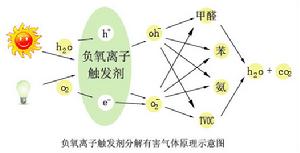 第三重防護