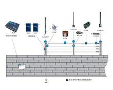 高壓電子圍欄