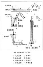 切連科夫計數器