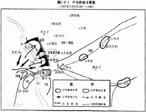 七七事變中國戰士英勇殺敵