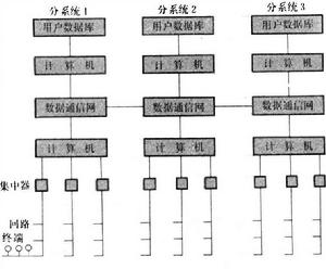 通信指揮控制情報系統