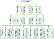 中機系（北京）信息技術研究院