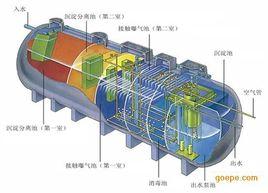 玻璃鋼污水處理
