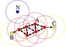 DBSCAN