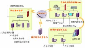 福州好迪網路技術服務有限公司